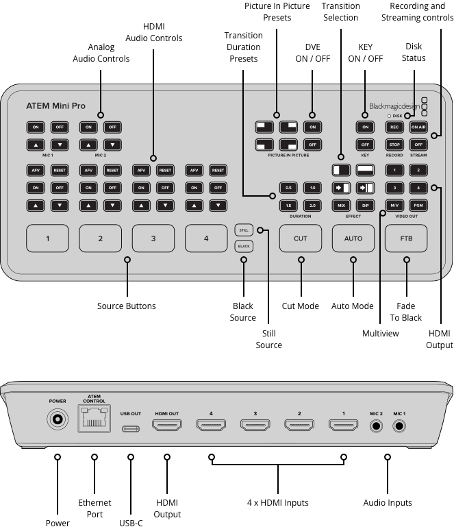 Compact HDMI video switcher with integrated streaming and recording - Image 4