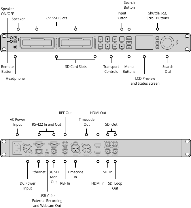Enregistreur et lecteur vidéo broadcast 6G-SDI - Image 4