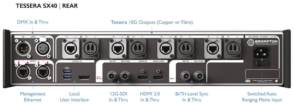 Processeur vidéo LED 4K professionnel - Image 3