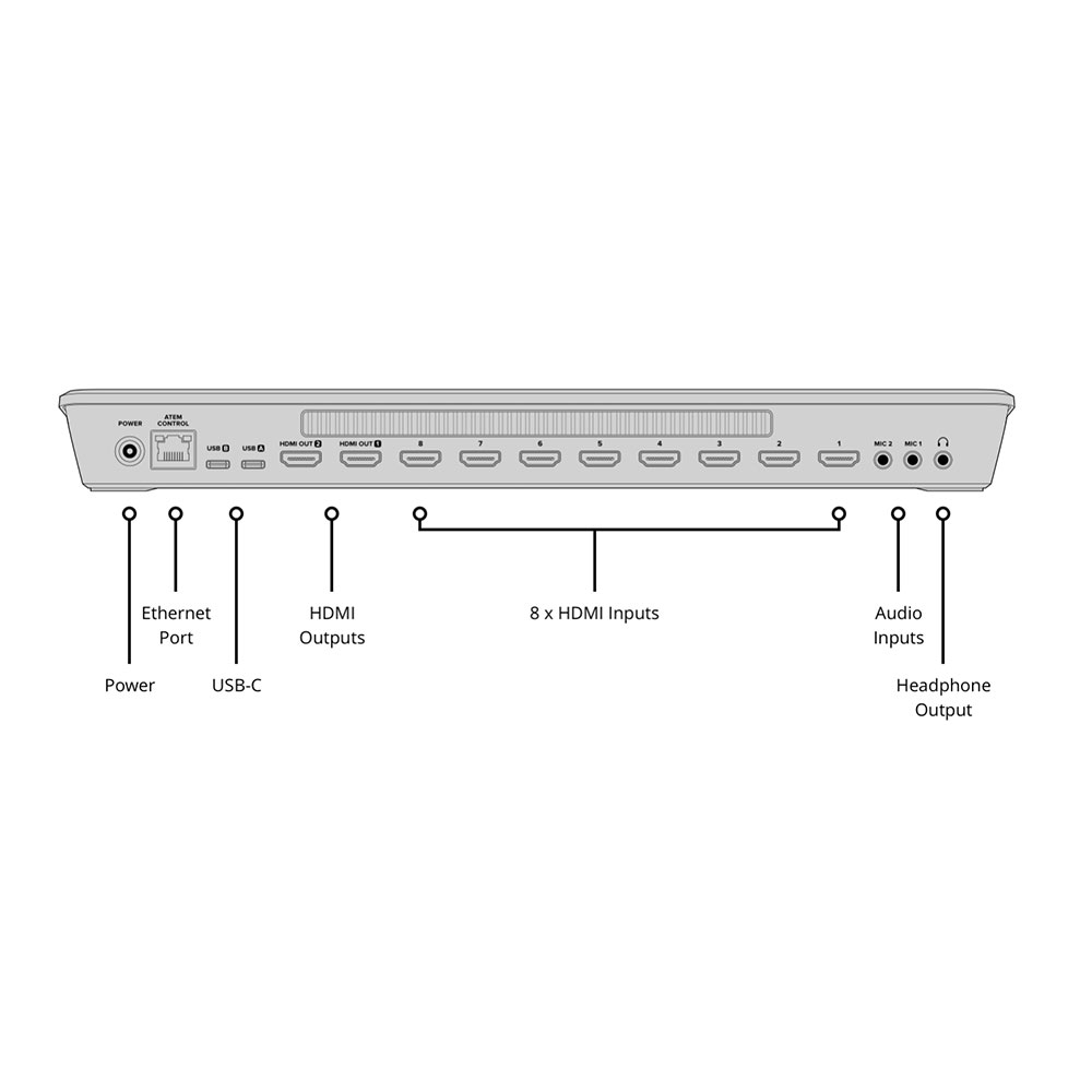 Mélangeur vidéo HDMI 8 entrées avec streaming et enregistrement ISO - Image 3
